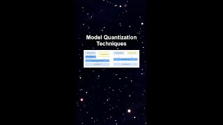 Model Quantization Techniques #ai #artificialintelligence #machinelearning #aiagent Model