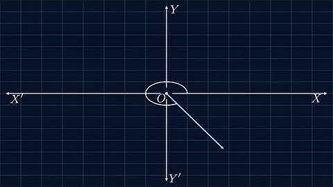 Straight Line-1। Inclination, Gradient and Intercept | সরলরেখা-১ | আনতি, প্রবণতা এবং ছেদিতাংশ ।