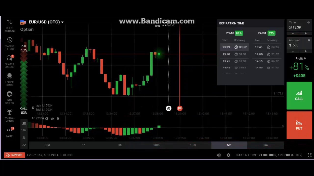 Binary options trading strategy videos