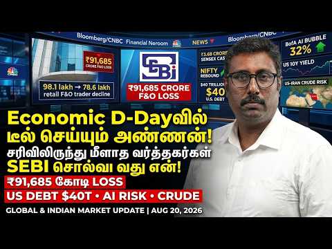 Huge Losses in Options Trading! SEBI Report Reveals Shocking Data | 20% Drop in Retail Traders