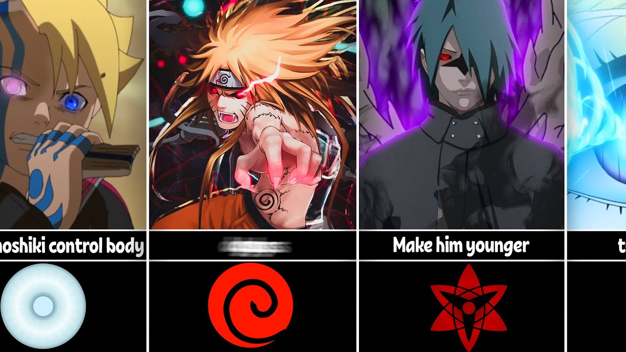 How Naruto Boruto Characters Can Turn Evil YouTube