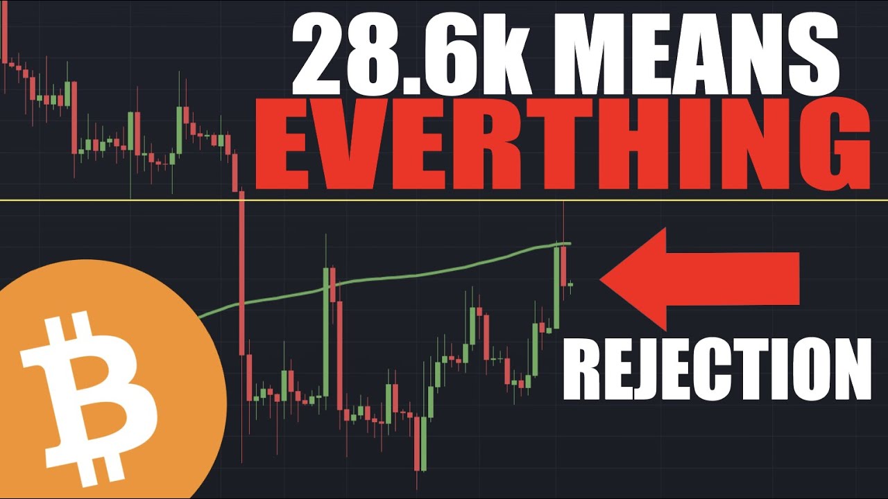 Bitcoin: REJECTION - Do NOT Buy Until BTC Breaks This Level! - YouTube