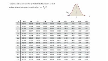 6.2 Using the Normal Distribution