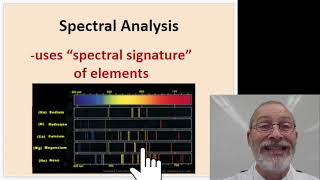 19 6 LAB Spectral Analysis