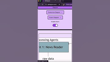 GitDiagram: Instantly visualize your Git Repo #shorts #ai