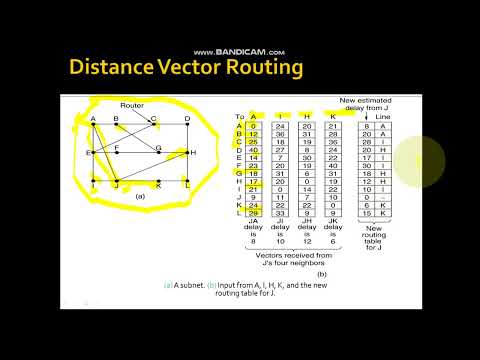 Distance vector routing algorithm in  hindi |  computer Networks
