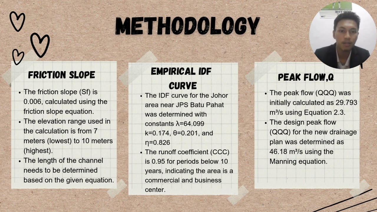 Presntation Project Hydraulic Group 4 Seksyen 5