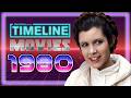 1980s Movie Timeline Quiz