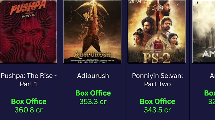 Top 50 South Indian Movies | Biggest Box Office Collection | 2025 Updated