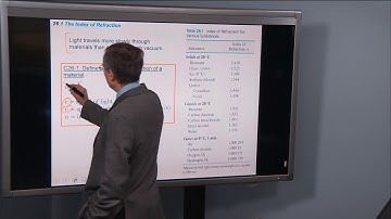 26.1 The Index of Refraction