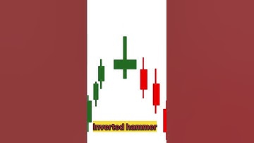 “Inverted Hammer Candlestick Pattern”)