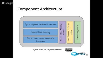 Fifth Hangout of Apache Stratos Incubator - The role of Elastic Load Balancer