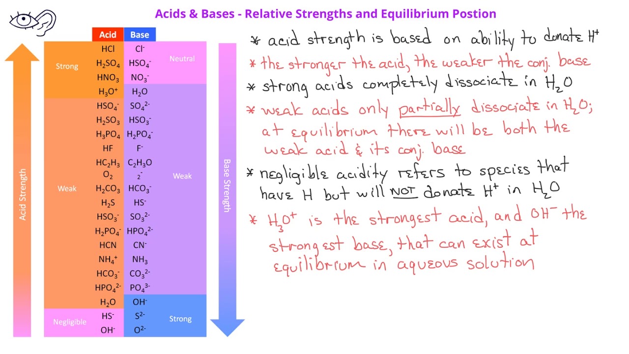 AcidBase Equilibrium 03 Predicting Acid Equilibrium Direction YouTube