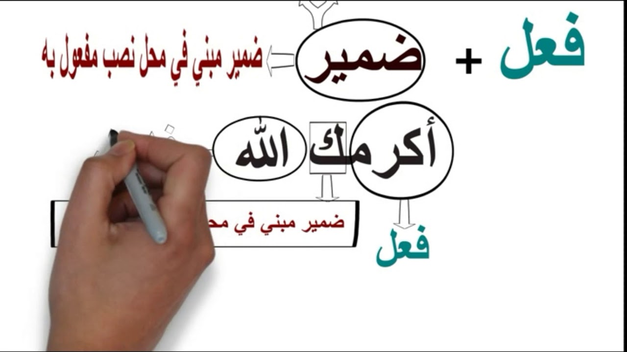 ضمائر النصب الأربعة ( مفعول به )