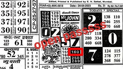 24/04/23 daily chart II part 1 II #video