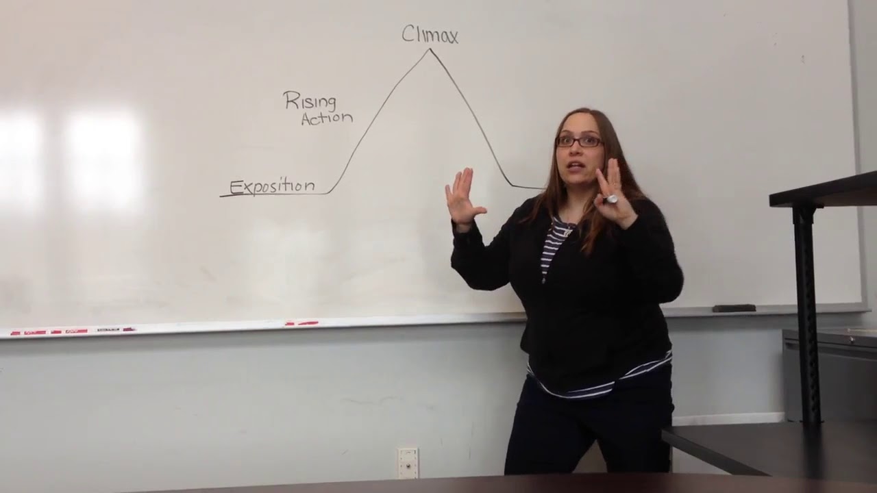 Plot Diagrams - YouTube