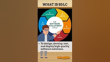 😎 #What is SDLC | #youtubeshorts | #shorts |#businessanalyst  #softwaredevelopment 🔥🔥