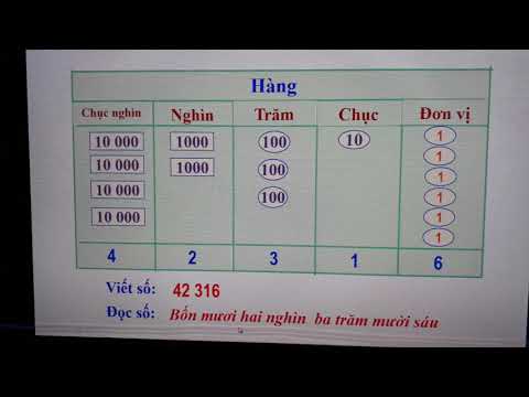 Toán 3 - Tuần 27: Các số có năm chữ số. Luyện tập/142.