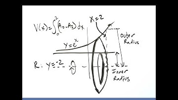 True Solids of Revolution (Volume); 2 Questions