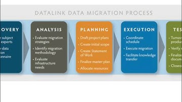 Mastering a Data Center Move: Tried & True Practices