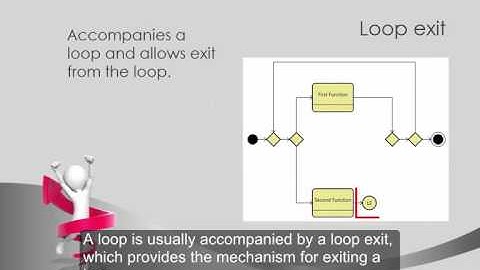 GENESYS Skill Building Collection: Activity Diagram