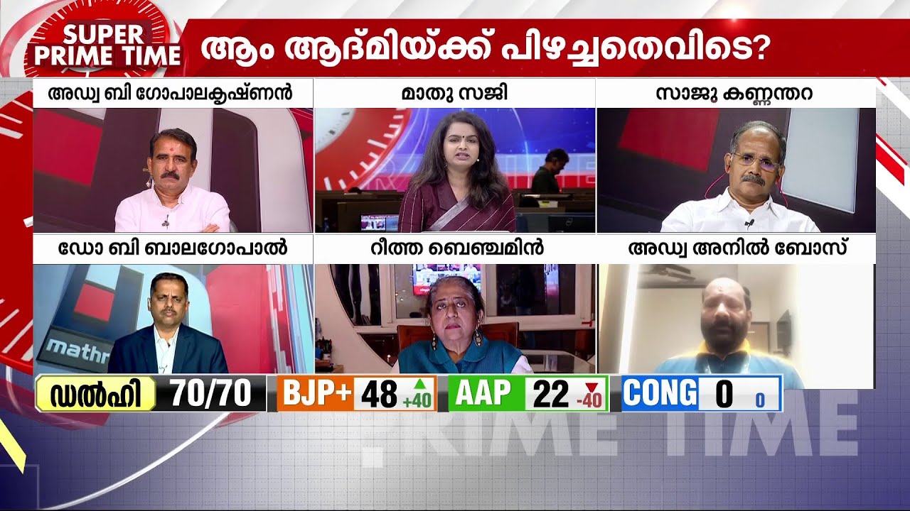 മലര്‍ത്തിയടിച്ചോ മോദി? -സൂപ്പര്‍ പ്രൈം ടൈം | Super Prime Time | Delhi Elections