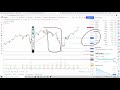 TRADERBAR обзор 25.07.2021 "десятилетки", РУБЛЬ, НЕФТЬ, РТС, SP500, ЗОЛОТО