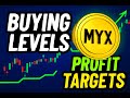 🔥 MYX Coin Price Prediction | Is MYX the Next Big Crypto Gem? 🚀
