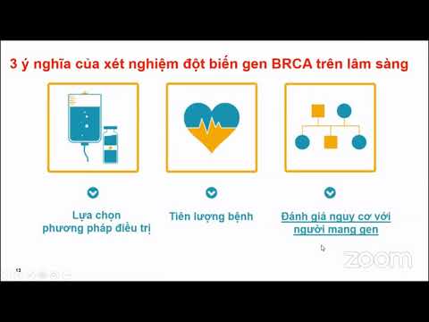 Video: Cách kiểm tra gen BRCA1 và BRCA2: 6 bước (có hình ảnh)