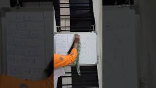 Theory Part - Solving Examples on Construction of DAG - Example 1
