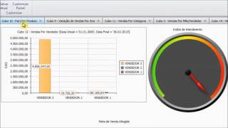 Pwbi - Bussines Intelligence