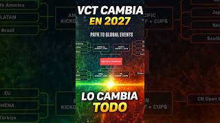 ¡LO CAMBIA TODO! ADIÓS FRANQUICIAS 👋