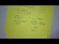 8/28/25 Algebra II Chapter 2 Complex Numbers and Square Roots