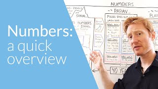 Numbers: a Quick Overview | Whiteboard Bible Study screenshot 1