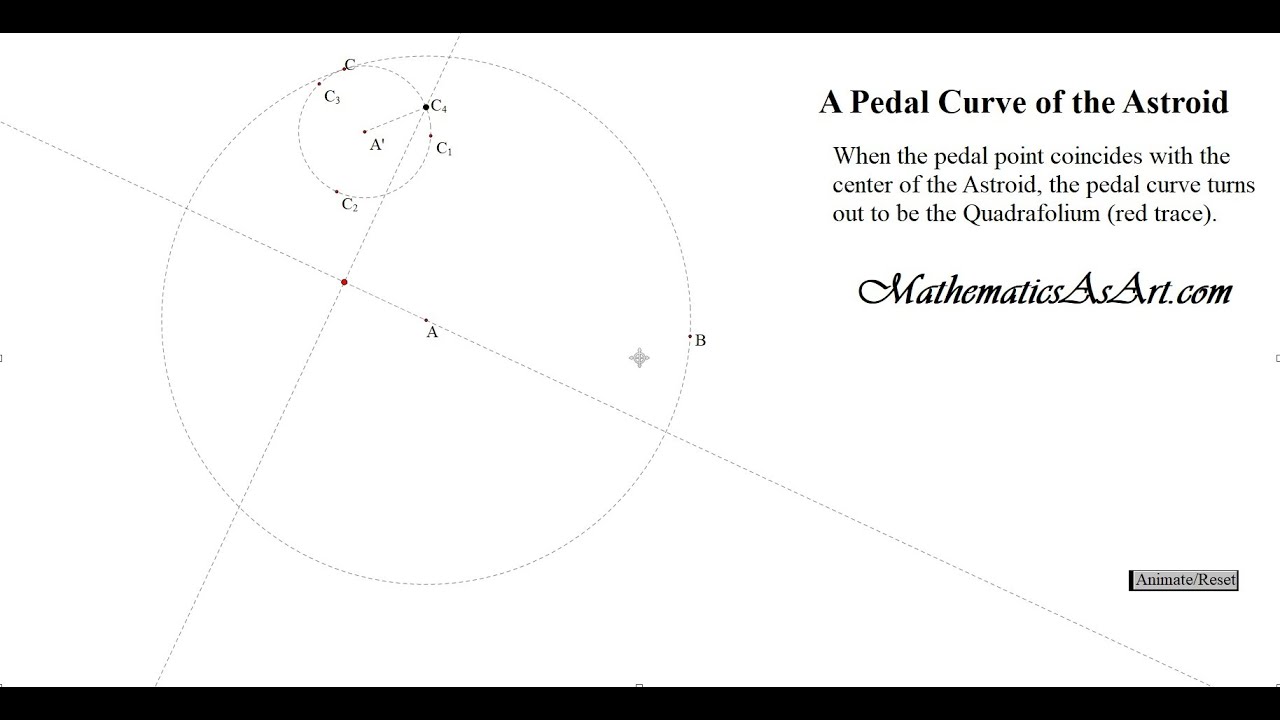 A Pedal Curve of the Astroid YouTube
