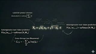 x_t = √α_t x_0 + √(1-α_t) ε