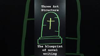 Celebrity The Three Act Structure  #shorts #creativewriting #tutorial #writer Wealth