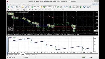 Scalpen_rsi.mq4 tested on H1 download this robot from MT4talk.com