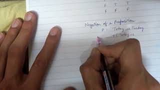 negation of a proposition Profile