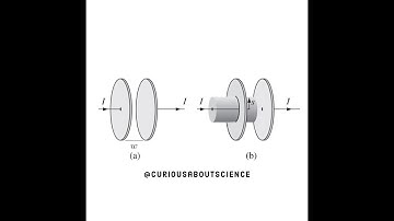 Problem 7.35 - Maxwell