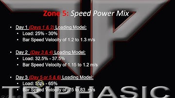 Zone 5 Speed Power Mix Loading  for Triphasic Training PART 1