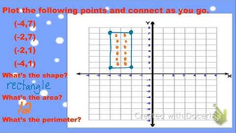 polygons on the coordinate plane