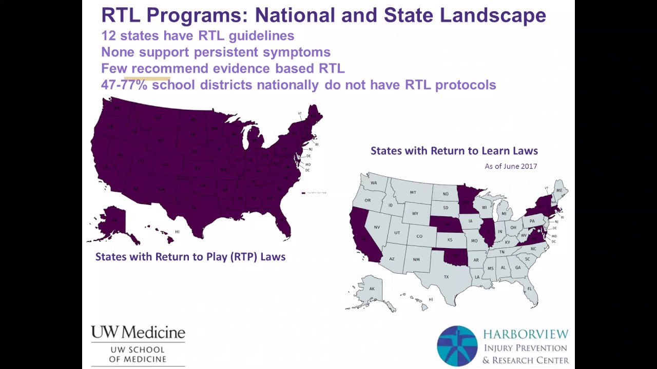 TBI Topics: Pediatric Return to Learn after Concussion - YouTube