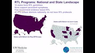 TBI Topics: Pediatric Return to Learn after Concussion