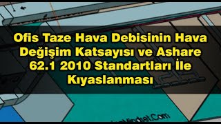 Ofis Taze Hava Debisinin Hava Değişim Katsayısı Ve Ashare 62.1 2010 Standartları İle Kıyaslanması