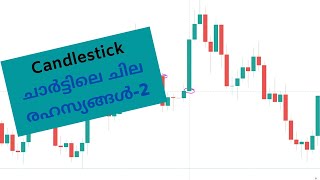 Candlestick Chart Secrets 2