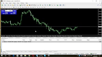 PHƯƠNG PHÁP GIAO DỊCH SCALPING