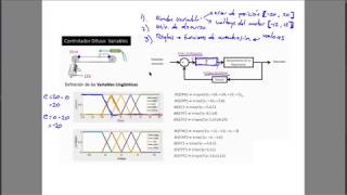 05 - Control Difuso