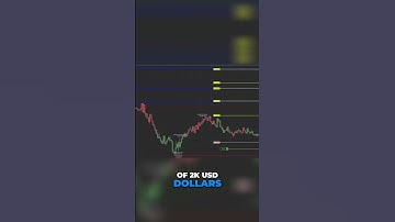 Trade Like a Pro: Learn Trailing Stop-Loss & ICT Strategies! #shorts