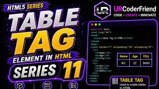HTML Table Tag Tutorial in Hindi | Complete Table Tag Explained with Examples